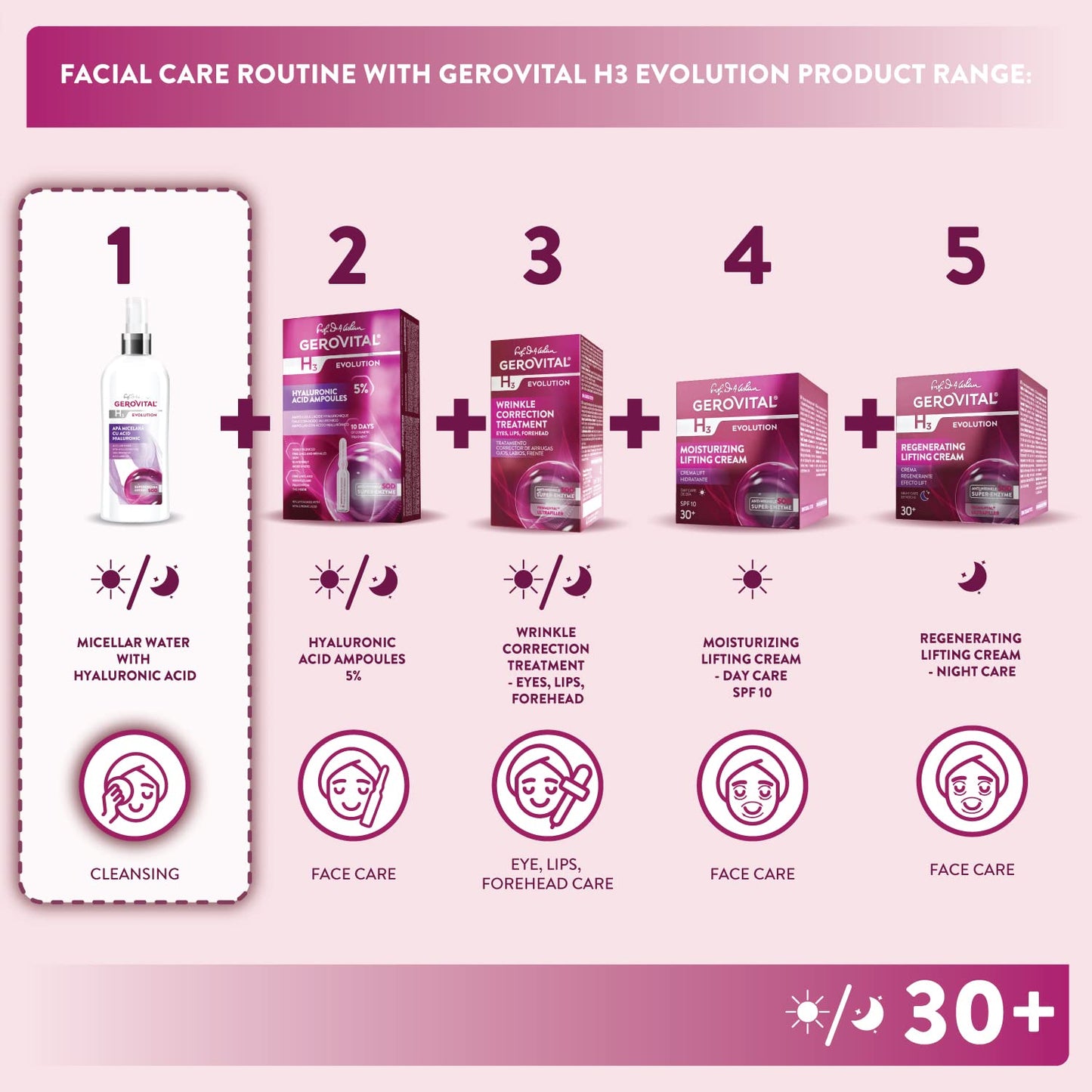 GEROVITAL EVOLUTION Micellar Water with Hyaluronic Acid, Facial Cleanser, Hydrating Makeup Remover, with Anti-Aging Super-Enzyme Superoxide Dismutase SOD, 150 ml