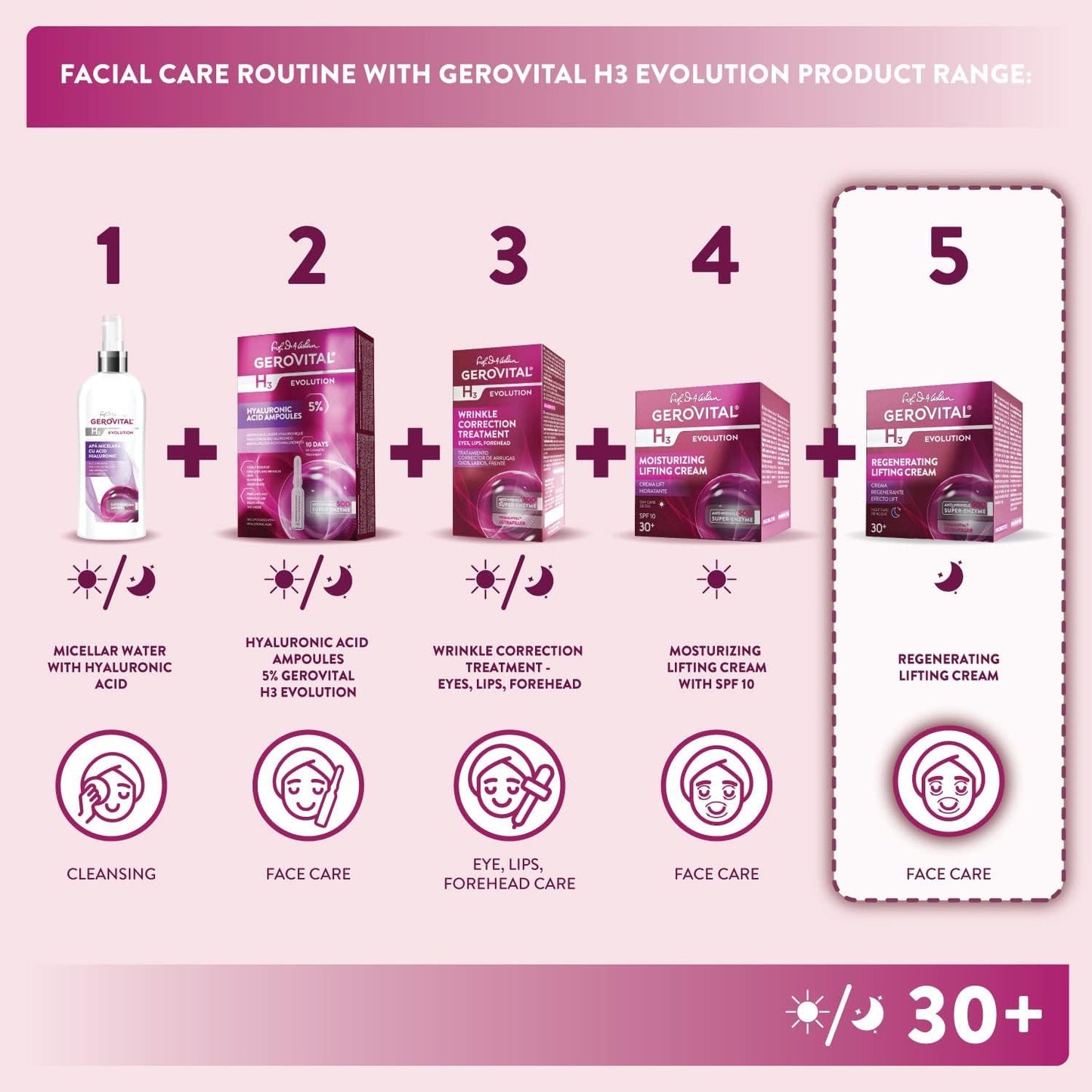 GEROVITAL EVOLUTION Regenerating Lifting Cream Night Care with Superoxide Dismutase SOD (Anti-Aging Super Enzyme), Ultrafiller Hyaluronic Acid with Wrinkle Filling Effect, 50 ml