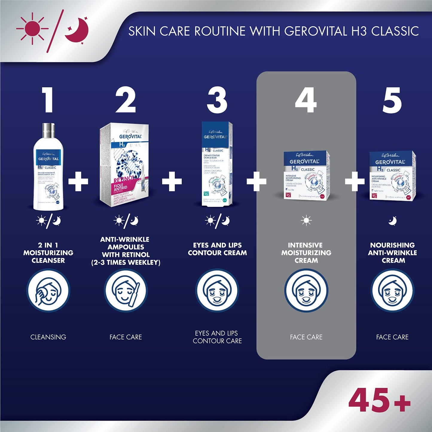 GEROVITAL CLASSIC Intensive Moisturizing Face Cream with Hyaluronic Acid and Vitamin E, Anti Wrinkle, Anti-Aging Face Cream, Nourishing, Deeply Hydrating, 50 ml